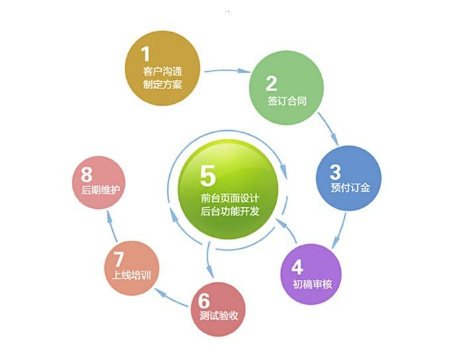 上海網站建設