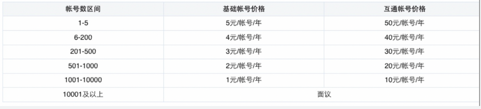 網易郵箱